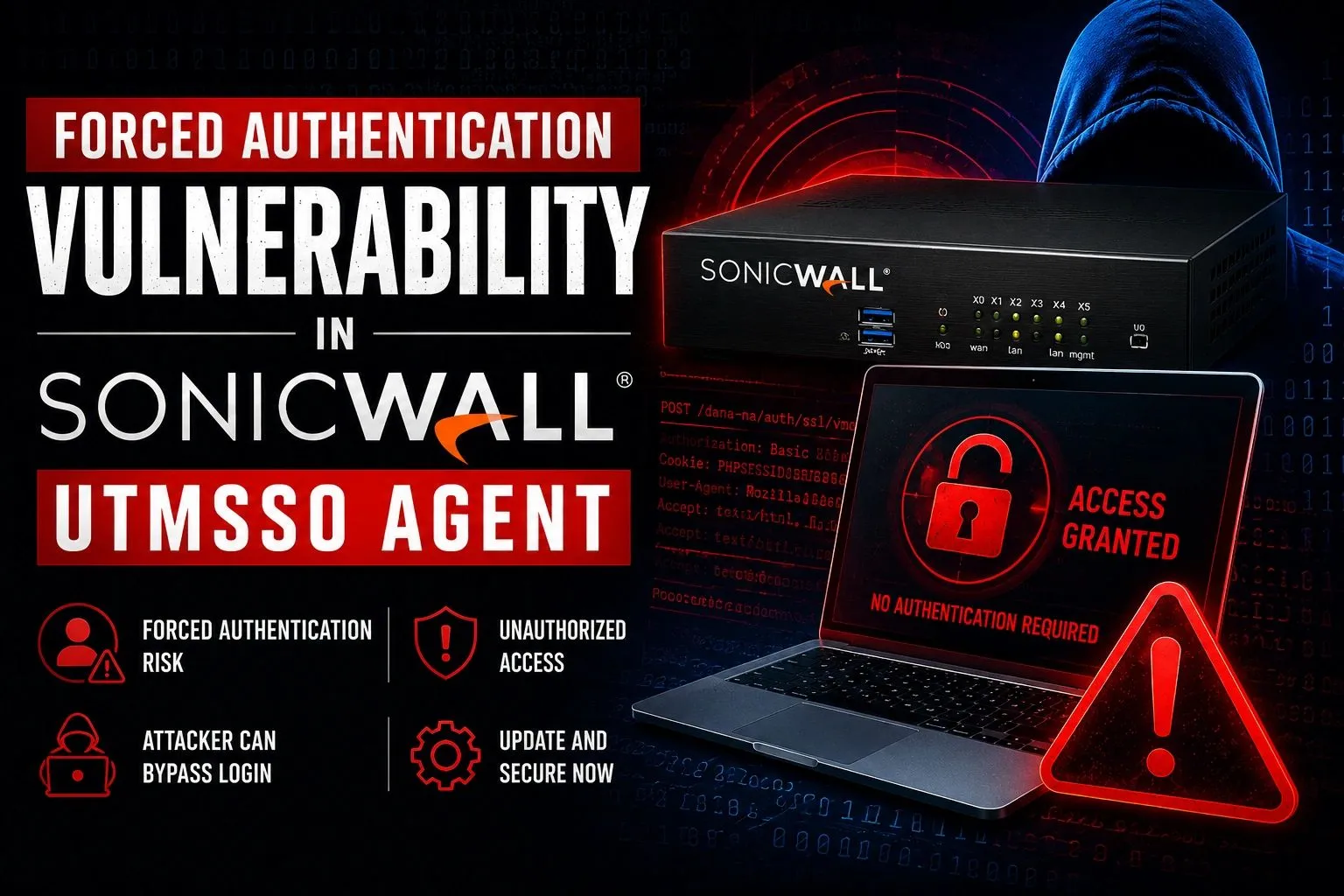 AuthForce: SonicWall UTM SSO Forced Authentication: CVE-2020-5148